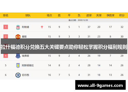 拉什福德积分兑换五大关键要点助你轻松掌握积分福利规则 拉什福德积分兑换五大关键要点助你轻松掌握积分福利规则