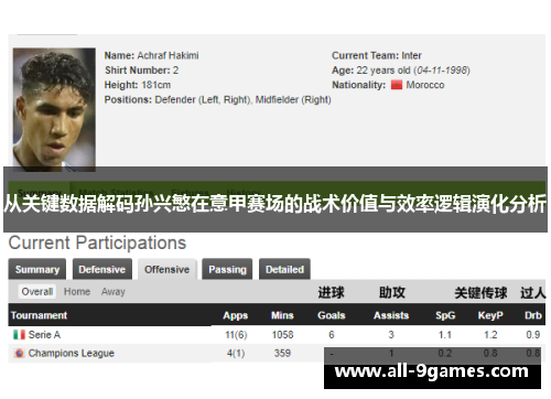 从关键数据解码孙兴慜在意甲赛场的战术价值与效率逻辑演化分析 从关键数据解码孙兴慜在意甲赛场的战术价值与效率逻辑演化分析