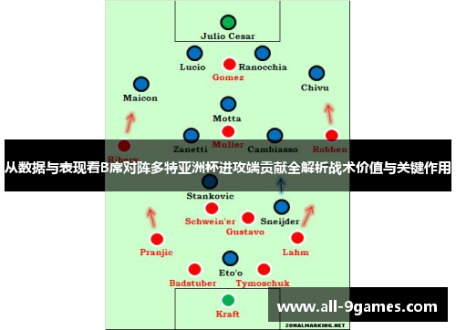 从数据与表现看B席对阵多特亚洲杯进攻端贡献全解析战术价值与关键作用 从数据与表现看B席对阵多特亚洲杯进攻端贡献全解析战术价值与关键作用