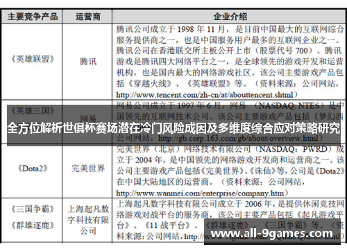全方位解析世俱杯赛场潜在冷门风险成因及多维度综合应对策略研究