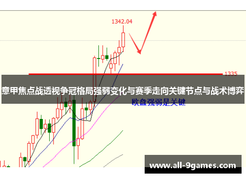 意甲焦点战透视争冠格局强弱变化与赛季走向关键节点与战术博弈