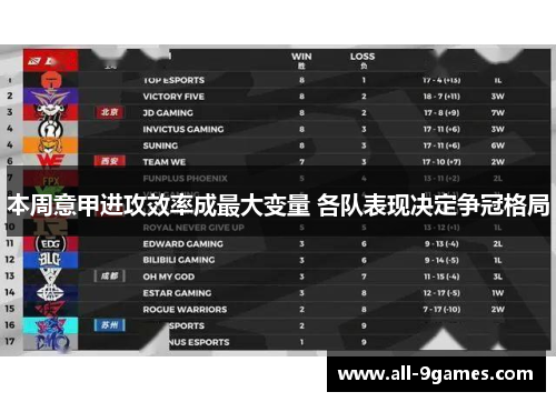 本周意甲进攻效率成最大变量 各队表现决定争冠格局 本周意甲进攻效率成最大变量 各队表现决定争冠格局
