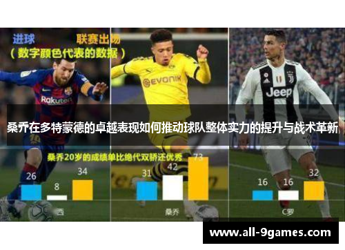 桑乔在多特蒙德的卓越表现如何推动球队整体实力的提升与战术革新 桑乔在多特蒙德的卓越表现如何推动球队整体实力的提升与战术革新